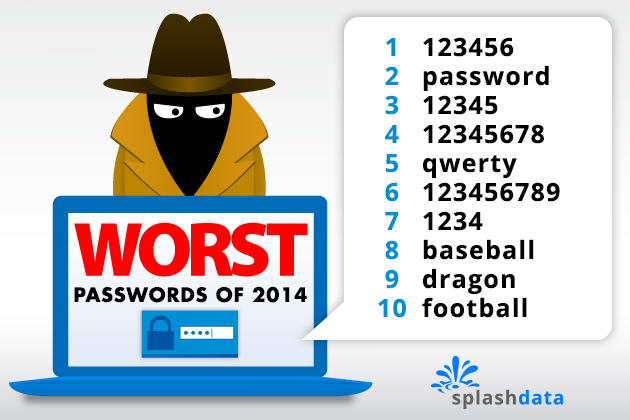 worst-passwords