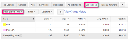 view-labels in adwords