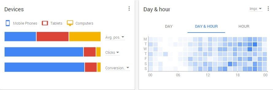 adwords alpha - devices and day & hour