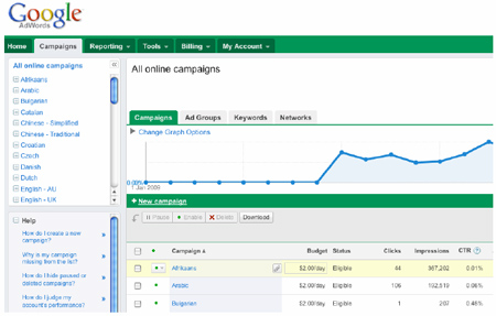 AdWords Interface Update - Campaign Level